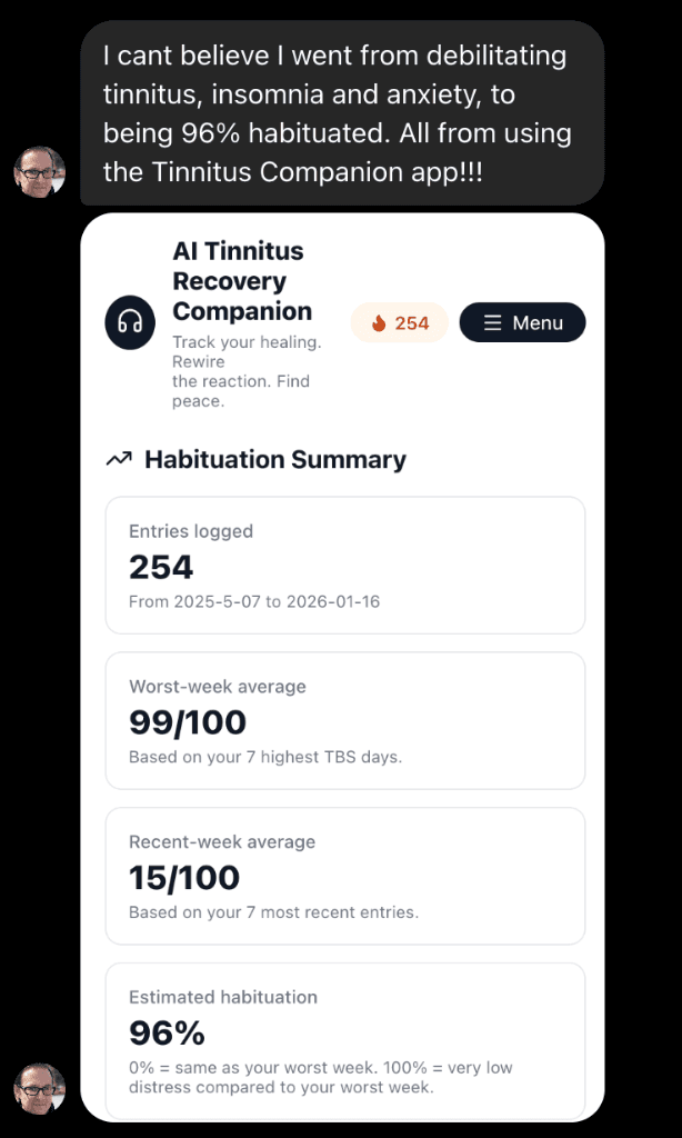 86% Habituation stat